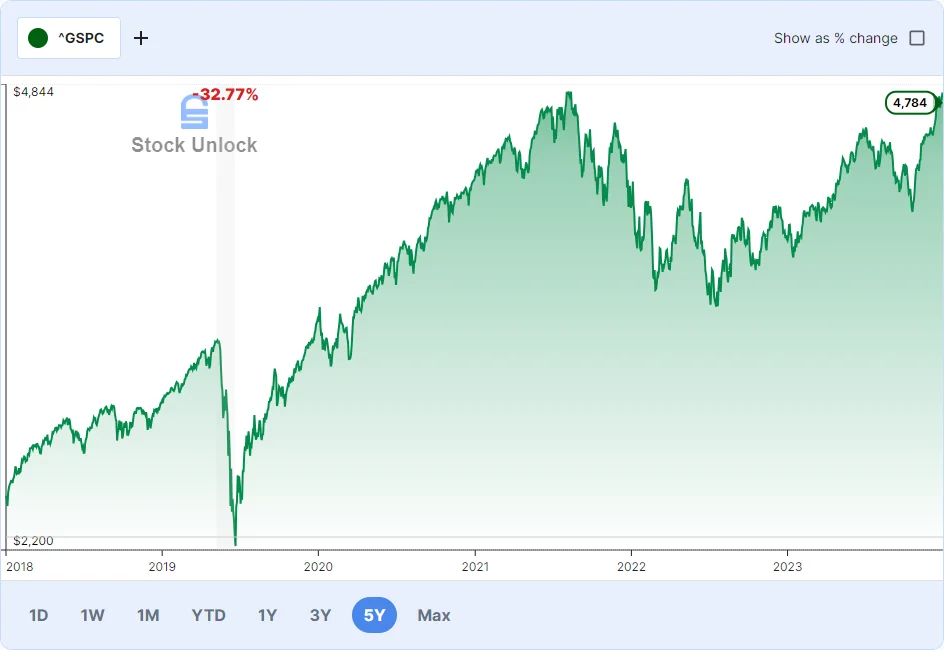 dca-vs-lsi-snp500-covid-drowdown-chart