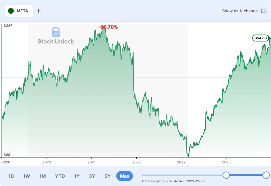 value-vs-growth-investing-meta-performance-chart
